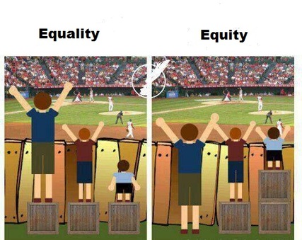 Equality vs equity
